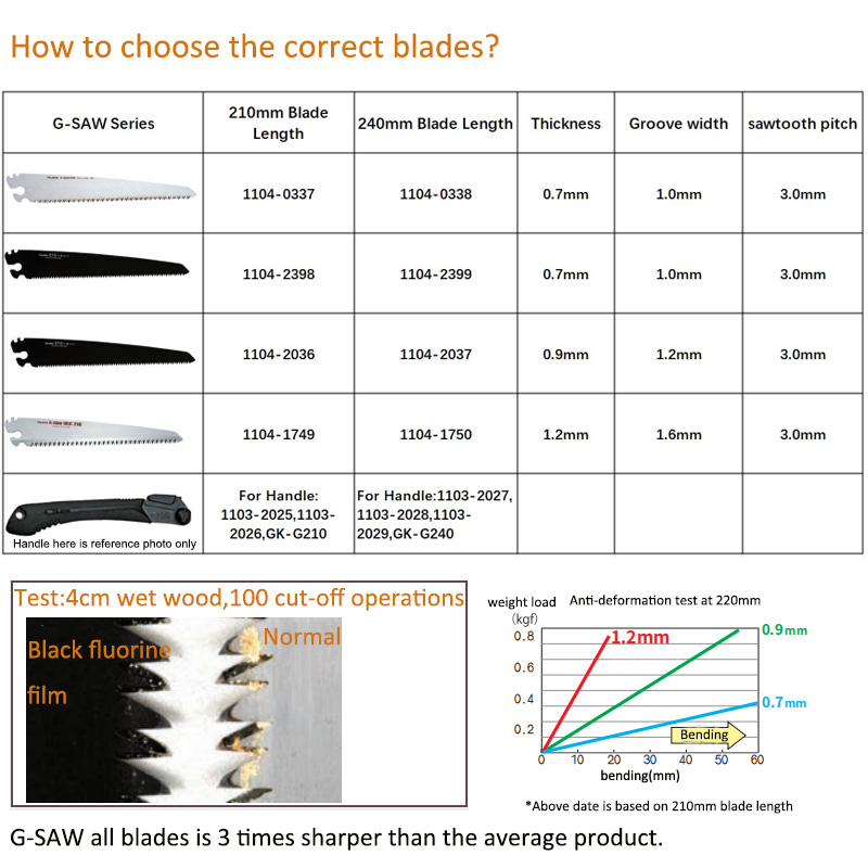 Tajima G-SAW Hand Saw Blade Re - Gardening Hand Tools Japanese recensie en prijs